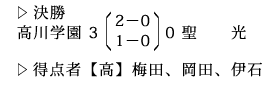 試合結果:得点